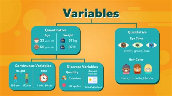 How do you know if a variable is continuous or categorical?