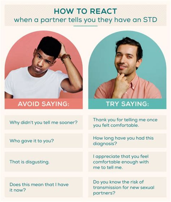 How do you know if you have a STD without getting tested?