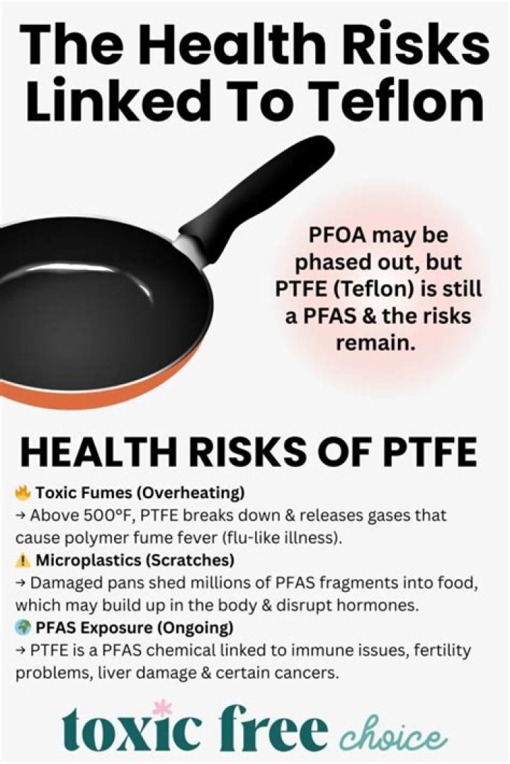 How do you know if you have Teflon poisoning?
