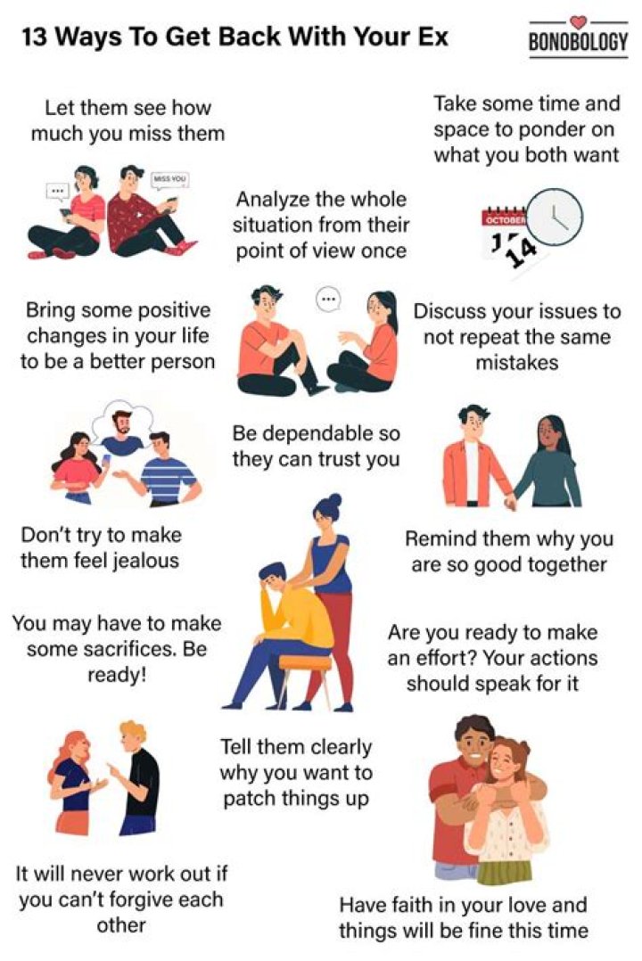 How do you know if you should get back with your ex or not?