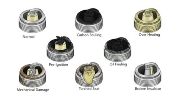 How do you know if your spark plugs are bad?
