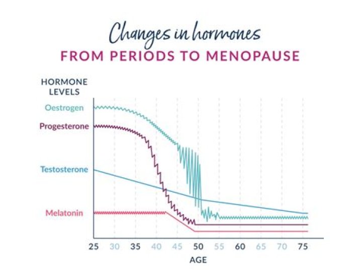 How do you live with a woman going through menopause?