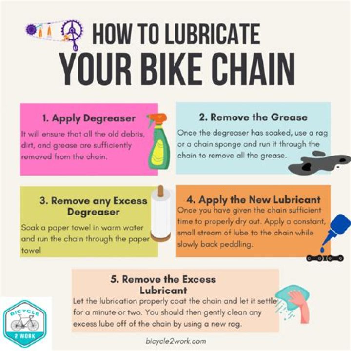 How do you lubricate your eyes?