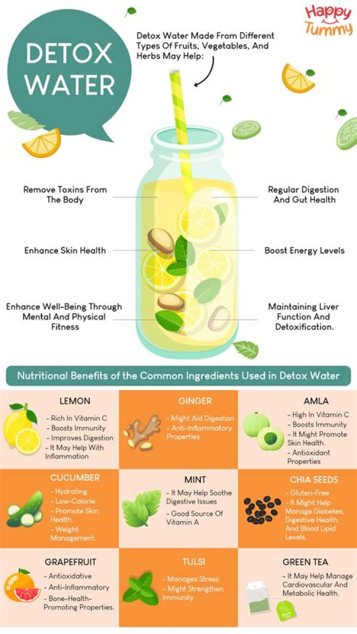 How do you make detox water for your skin?