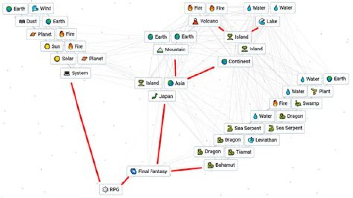 How do you make him want to DTR?