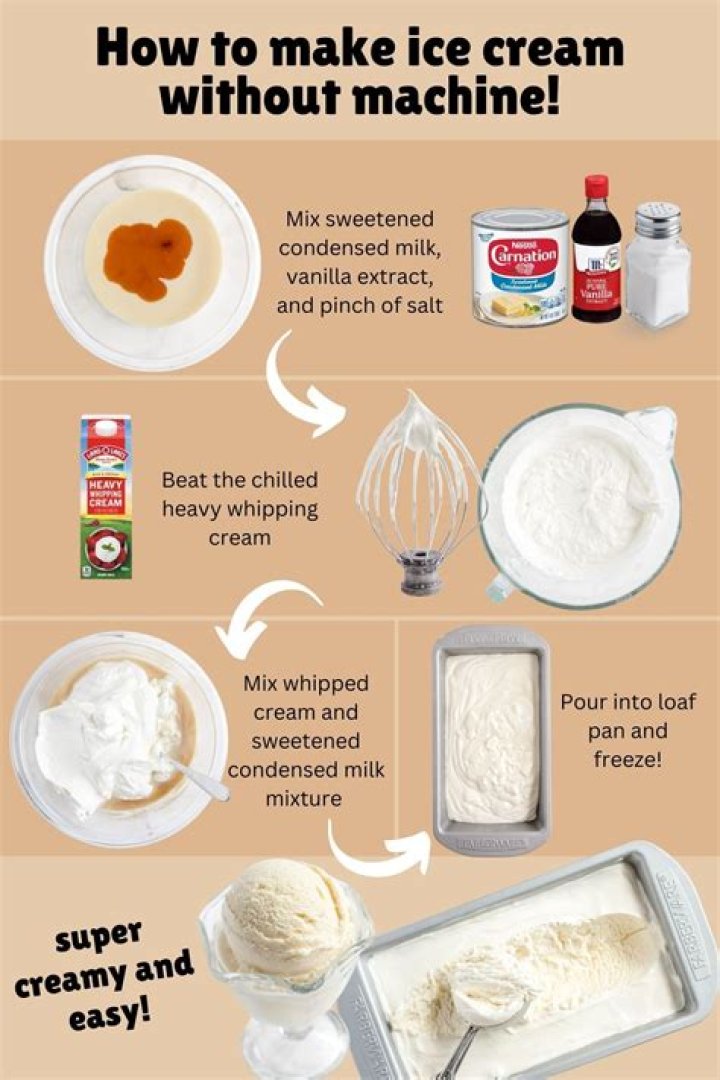 How do you make ice cream countable?