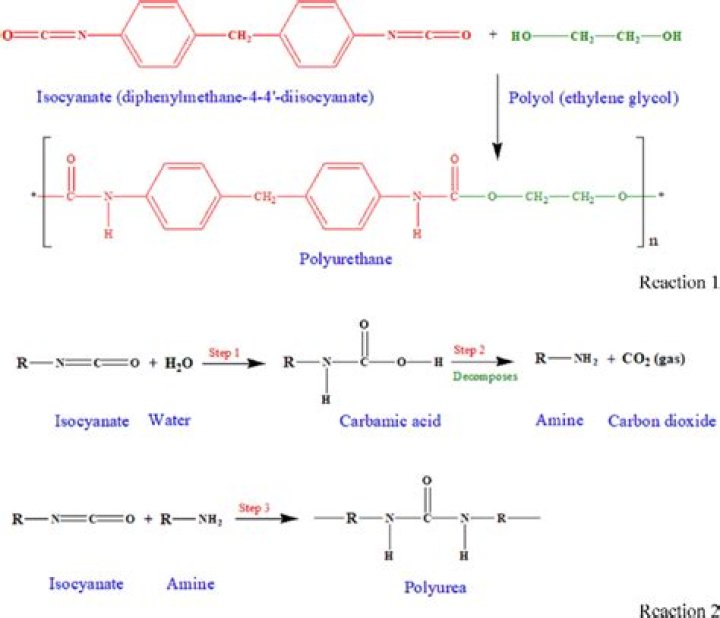 How do you make polyurethane prepolymer?