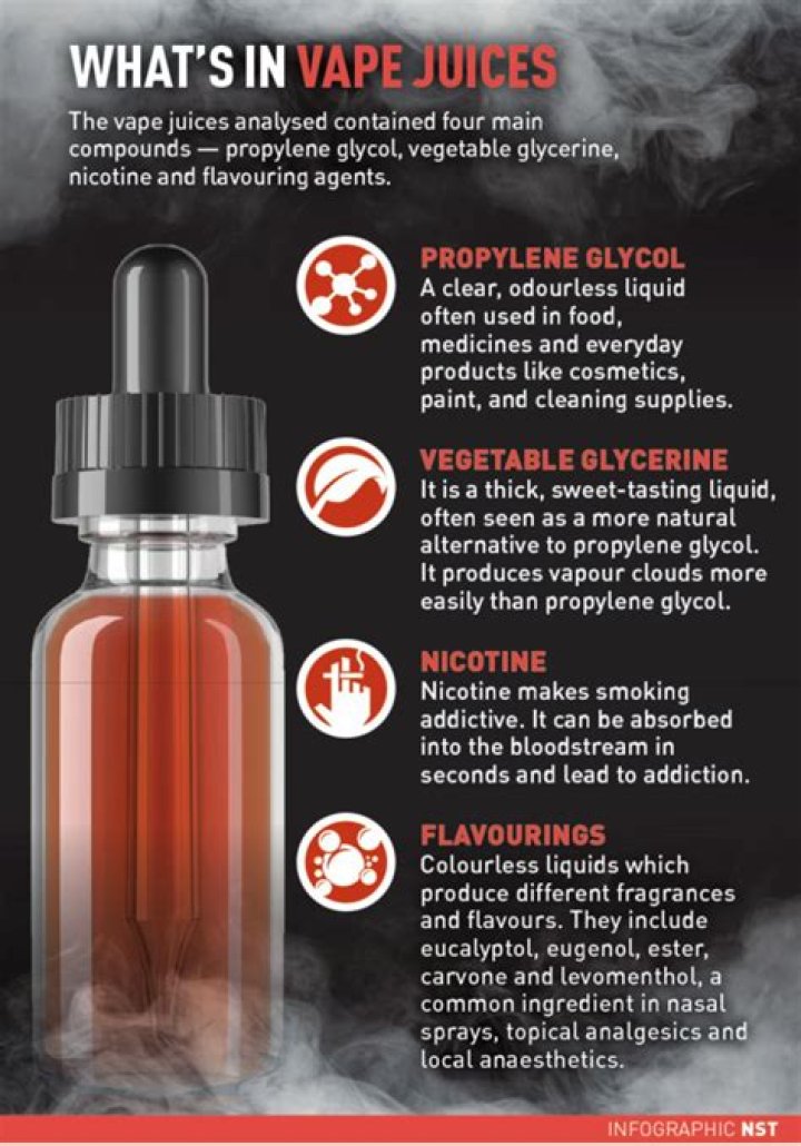 How do you make vape juice without nicotine?