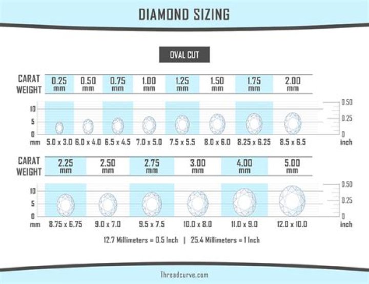 How do you measure a trillion cut diamond?