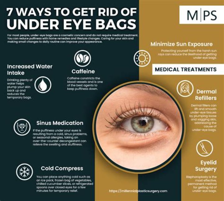 How do you permanently get rid of bags under your eyes?
