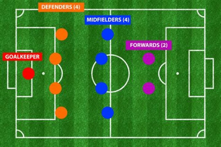 How do you play like a midfielder?
