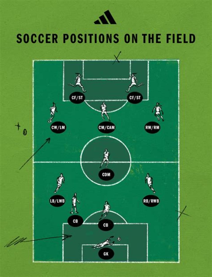 How do you play position 6 in soccer?