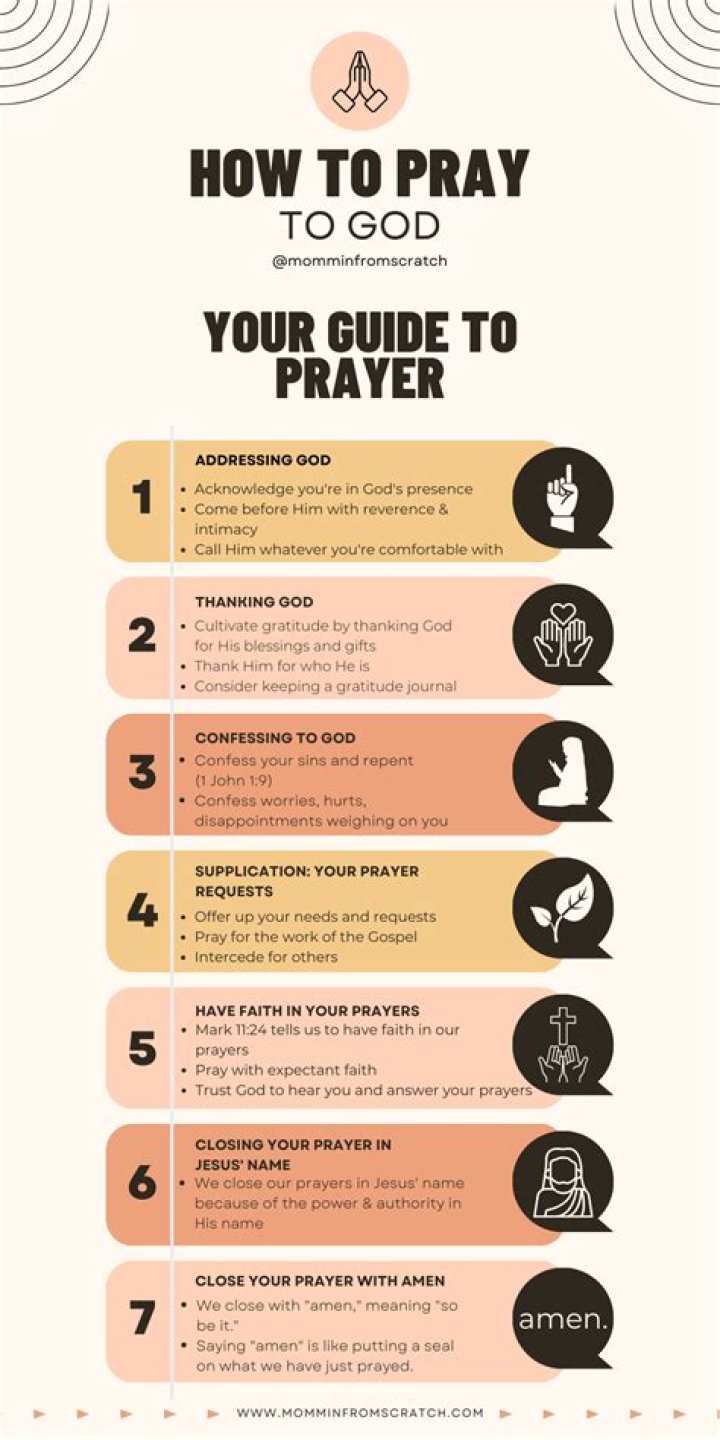 How do you pray for one another?
