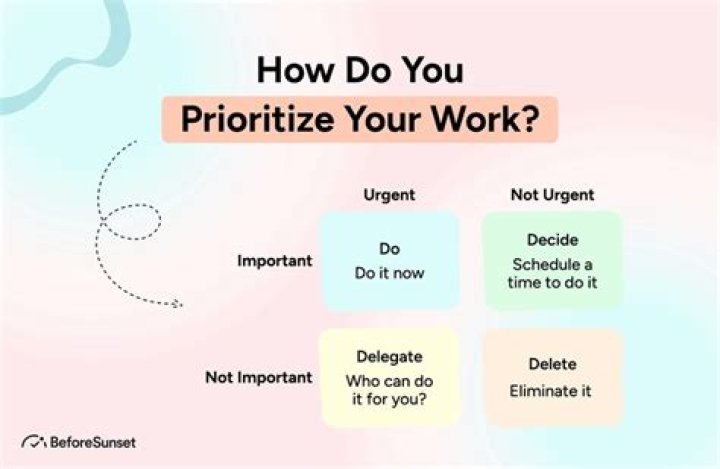 How do you Prioritise your work?