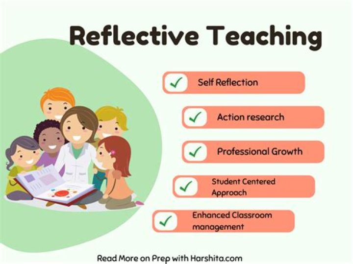 How do you promote reflection in teaching and learning?