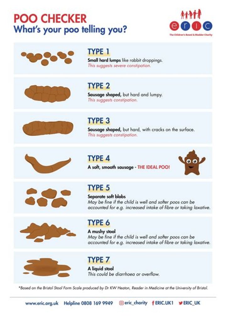 How do you push poop out when constipated?