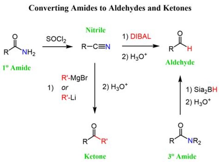 How do you reduce acrylamide?