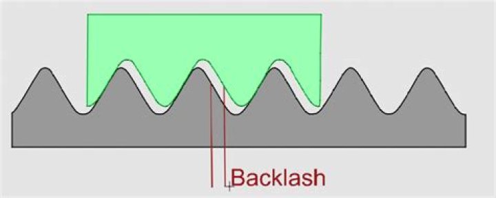 How do you reduce backlash in gears?