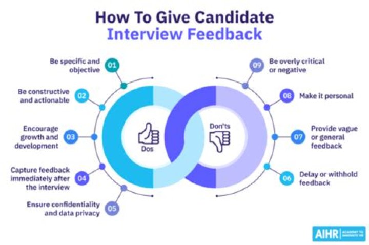 How do you reject a candidate based on your personality?