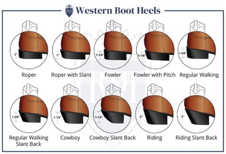 How do you replace heel caps on boots?