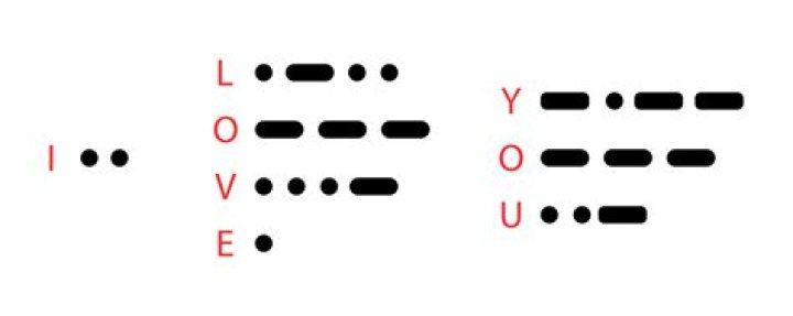 How do you say I love you in code?