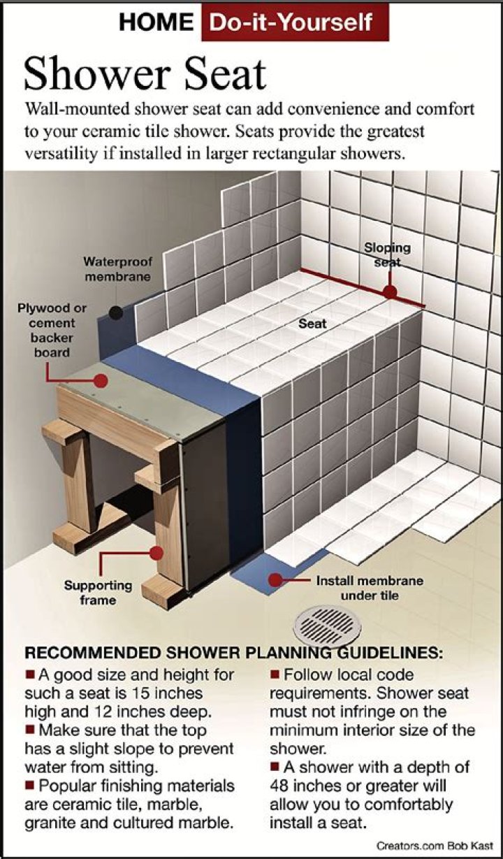 How do you shower with a stoma?