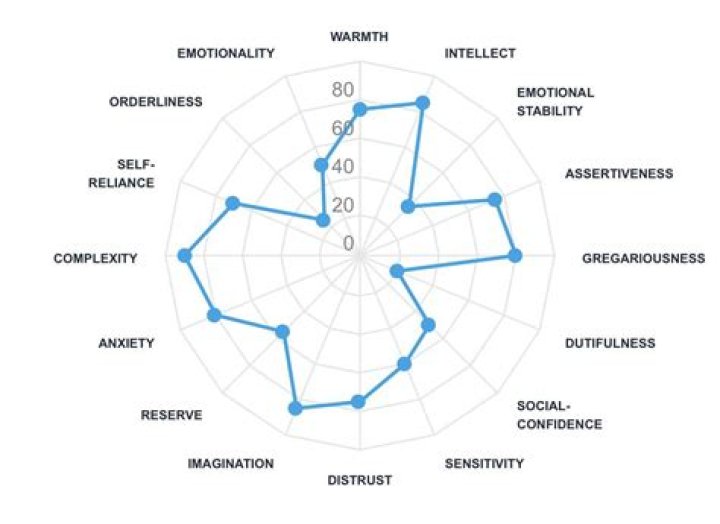 How do you spot an INFP?