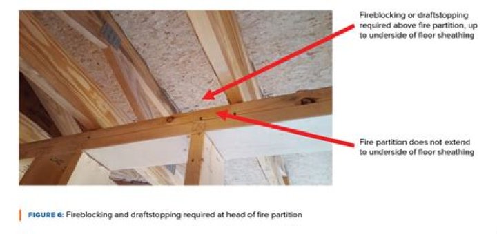 How do you stop an attic fire?