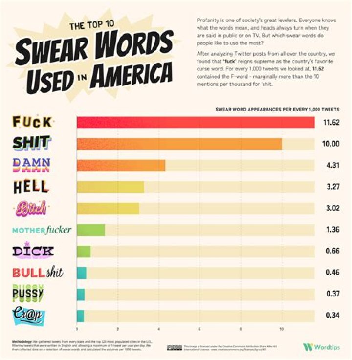 How do you swear but not cuss?