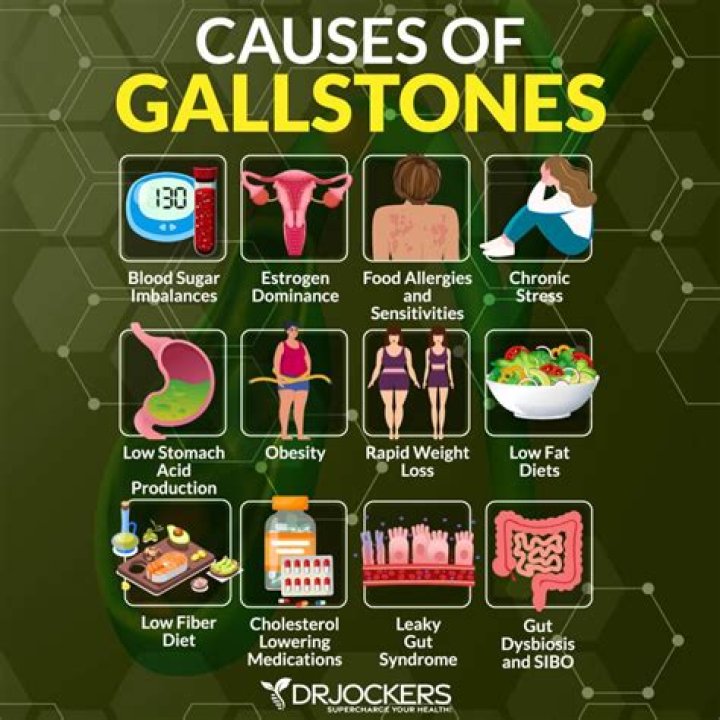 How do you tell if it's your gallbladder or pancreas?