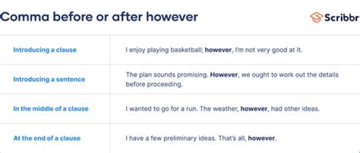 How do you use born and born in a sentence?