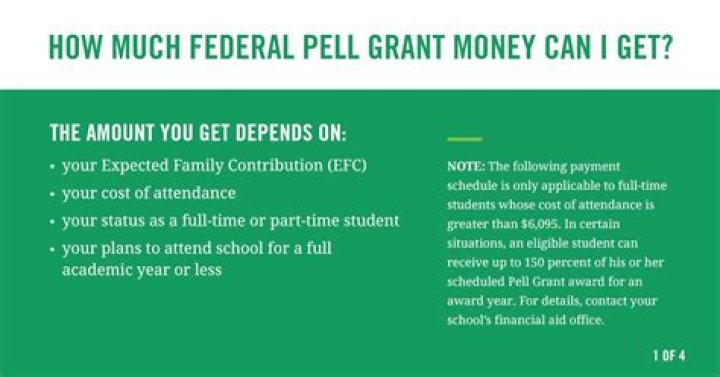 How do you use Pell Grant money?