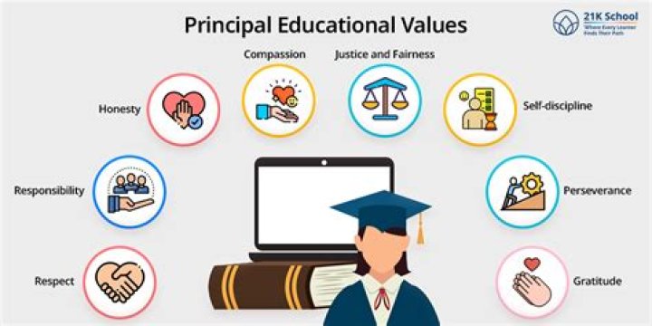 How do you value education in your life as a student?