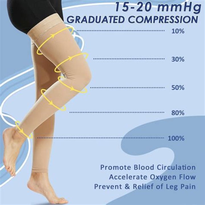 How do you wear compression stockings after hip replacement?
