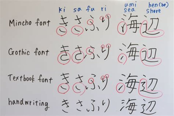 How do you write F in Japanese?