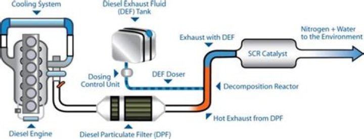 How does an AdBlue injector work?