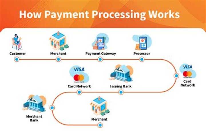 How does bubble payment work?