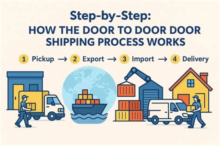 How does door-to-door service work?