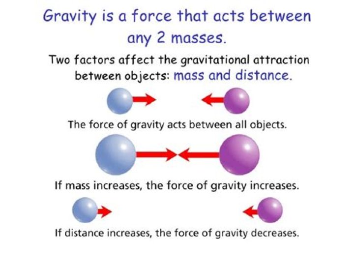 How does mass affect gravity?