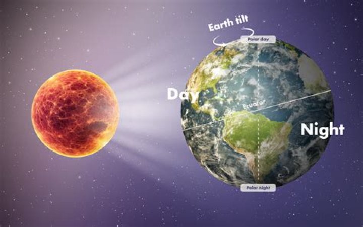 How does seize the Night and Day work?
