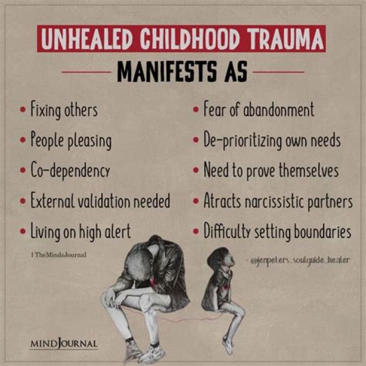 How does unresolved childhood trauma manifest in adults?