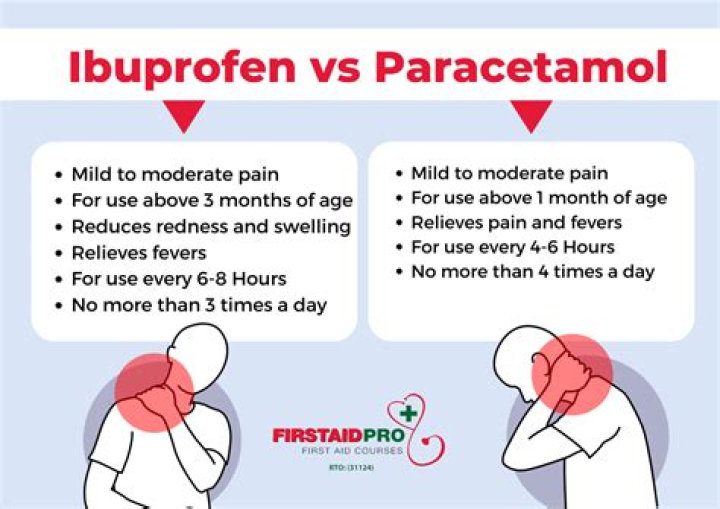 How far apart can you take ibuprofen and Tylenol for pain?