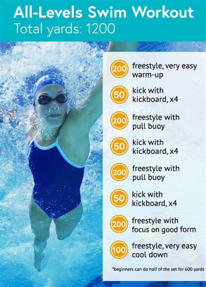 How far do triathletes swim?