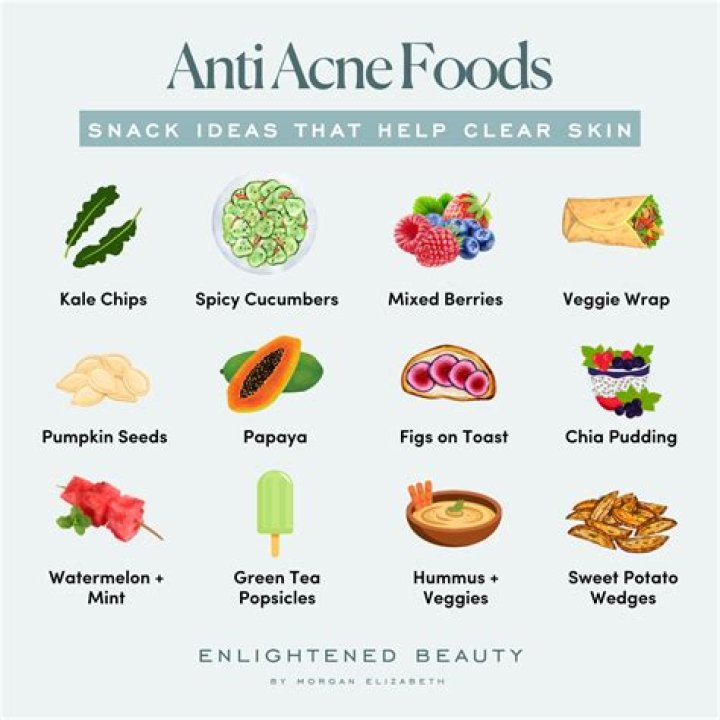 How fast can acne clear up?