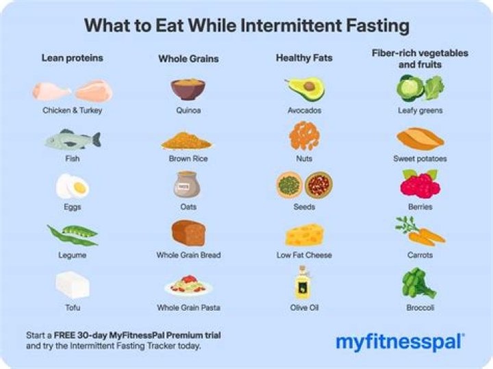 How fast should you eat?