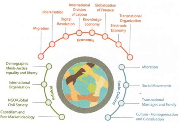 How has globalization spread culture?