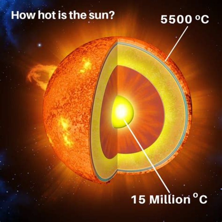 How hot can plasma get in Fahrenheit?