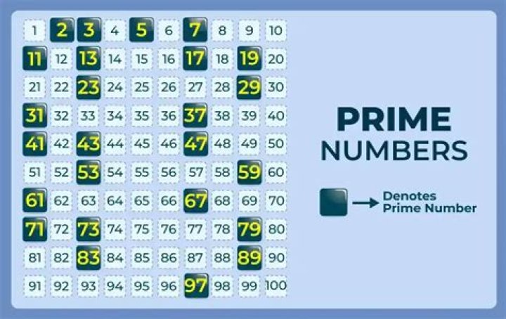 How is 39 not a prime number?