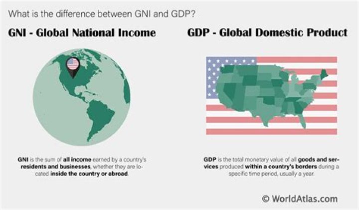 How is GDP and GNP calculated?