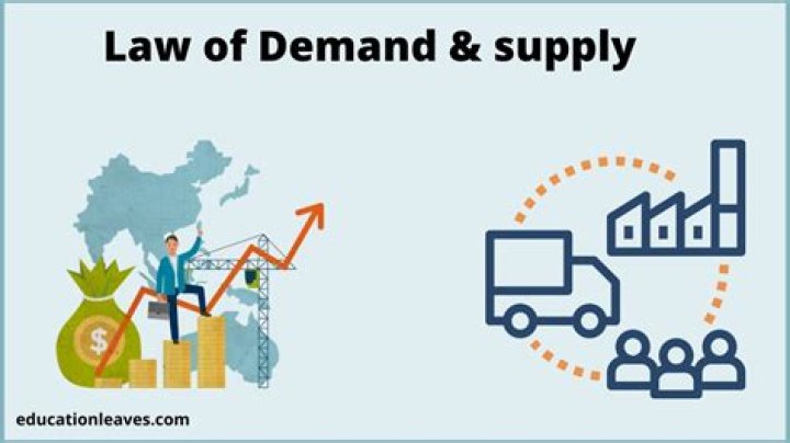 How is the law of supply similar to the law of demand?